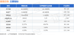 涨股为华康干净