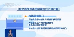 笼盖从农田到餐桌